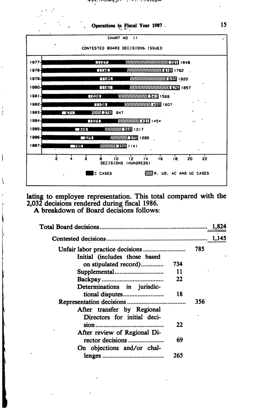 Source page 26 of NLRB FY1987 annual report