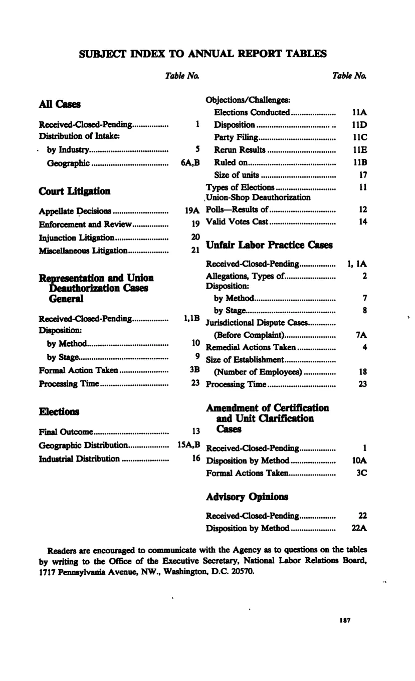 Source page 198 of NLRB FY1987 annual report