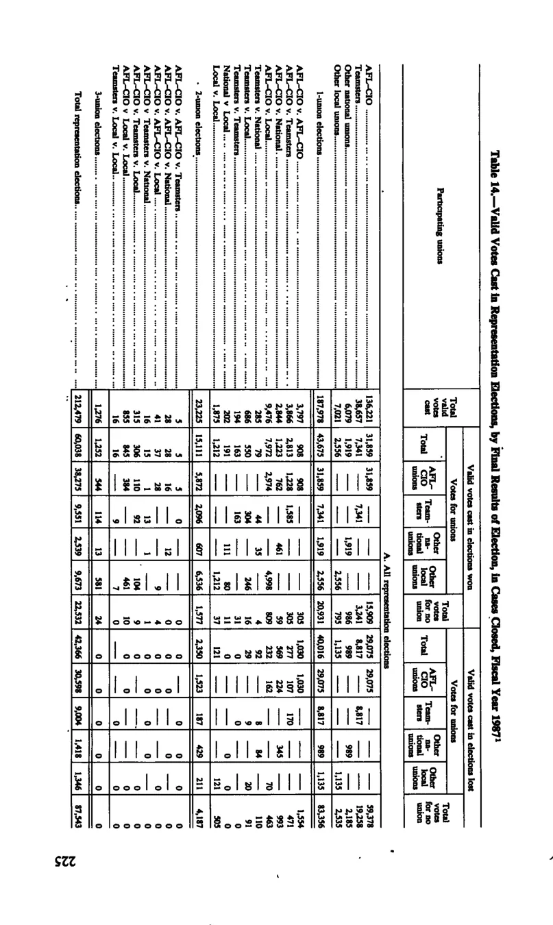 Source page 236 of NLRB FY1987 annual report