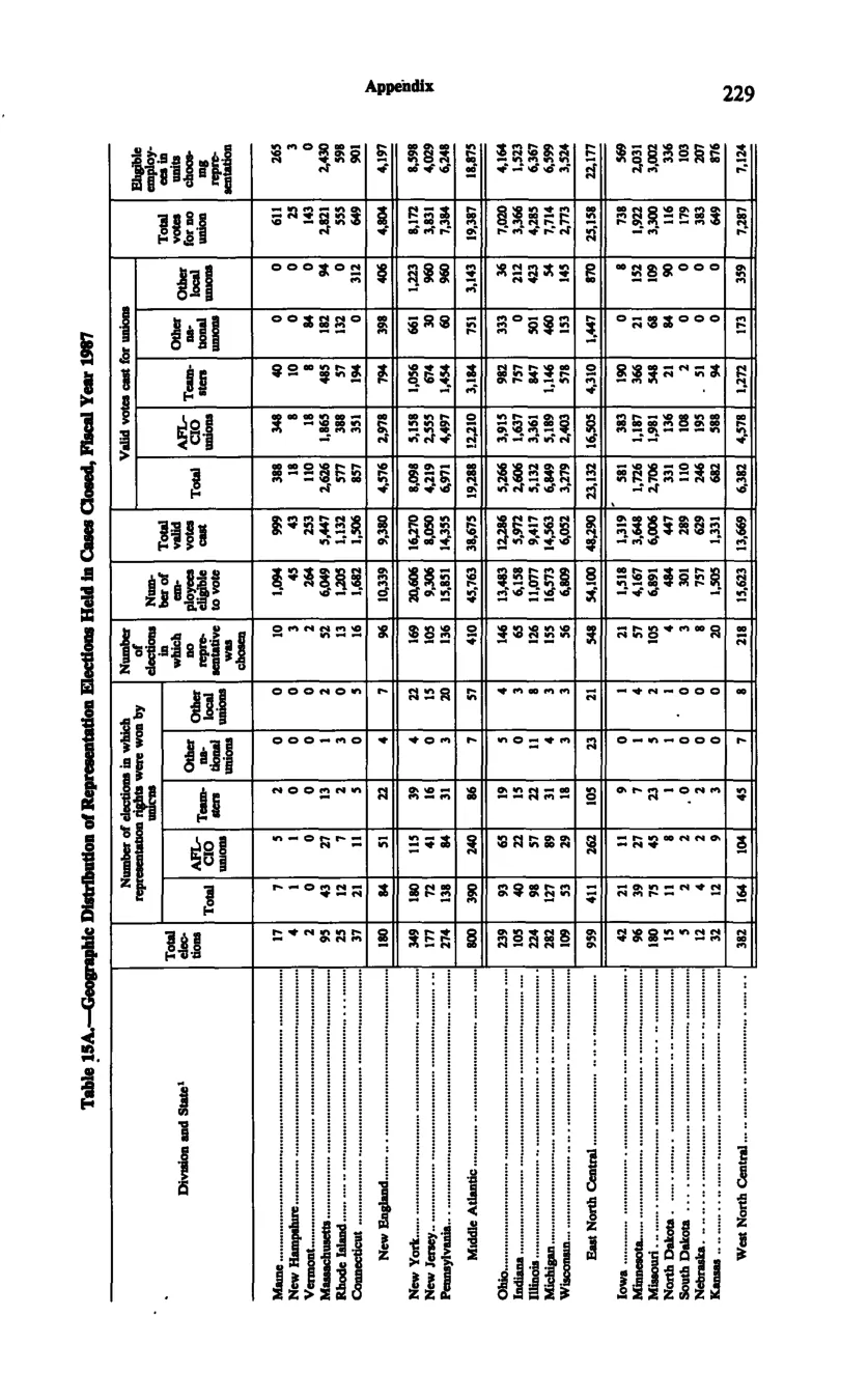 Source page 240 of NLRB FY1987 annual report