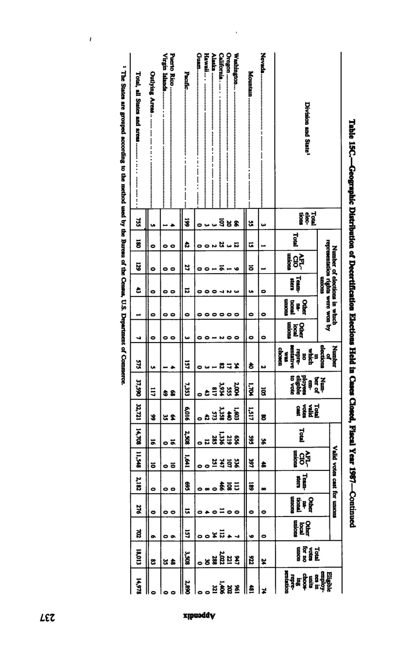 Source page 248 of NLRB FY1987 annual report