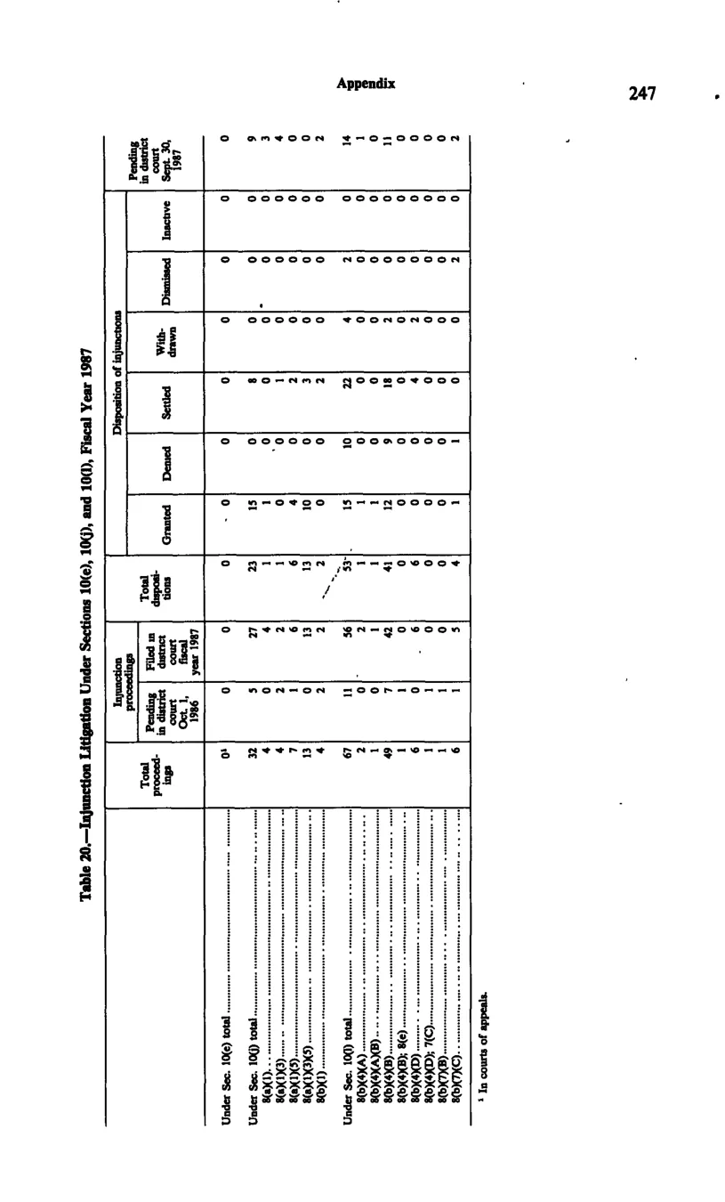 Source page 258 of NLRB FY1987 annual report