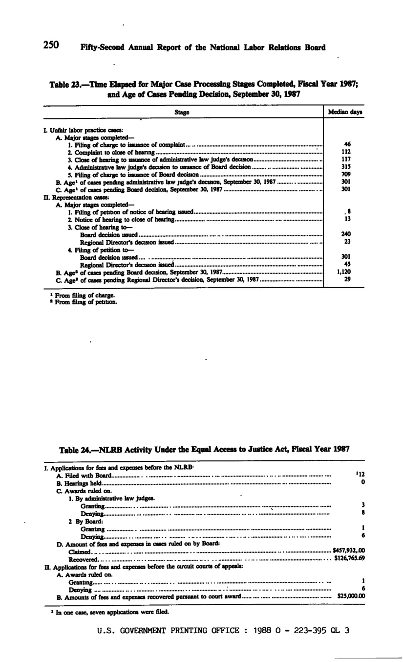 Source page 261 of NLRB FY1987 annual report