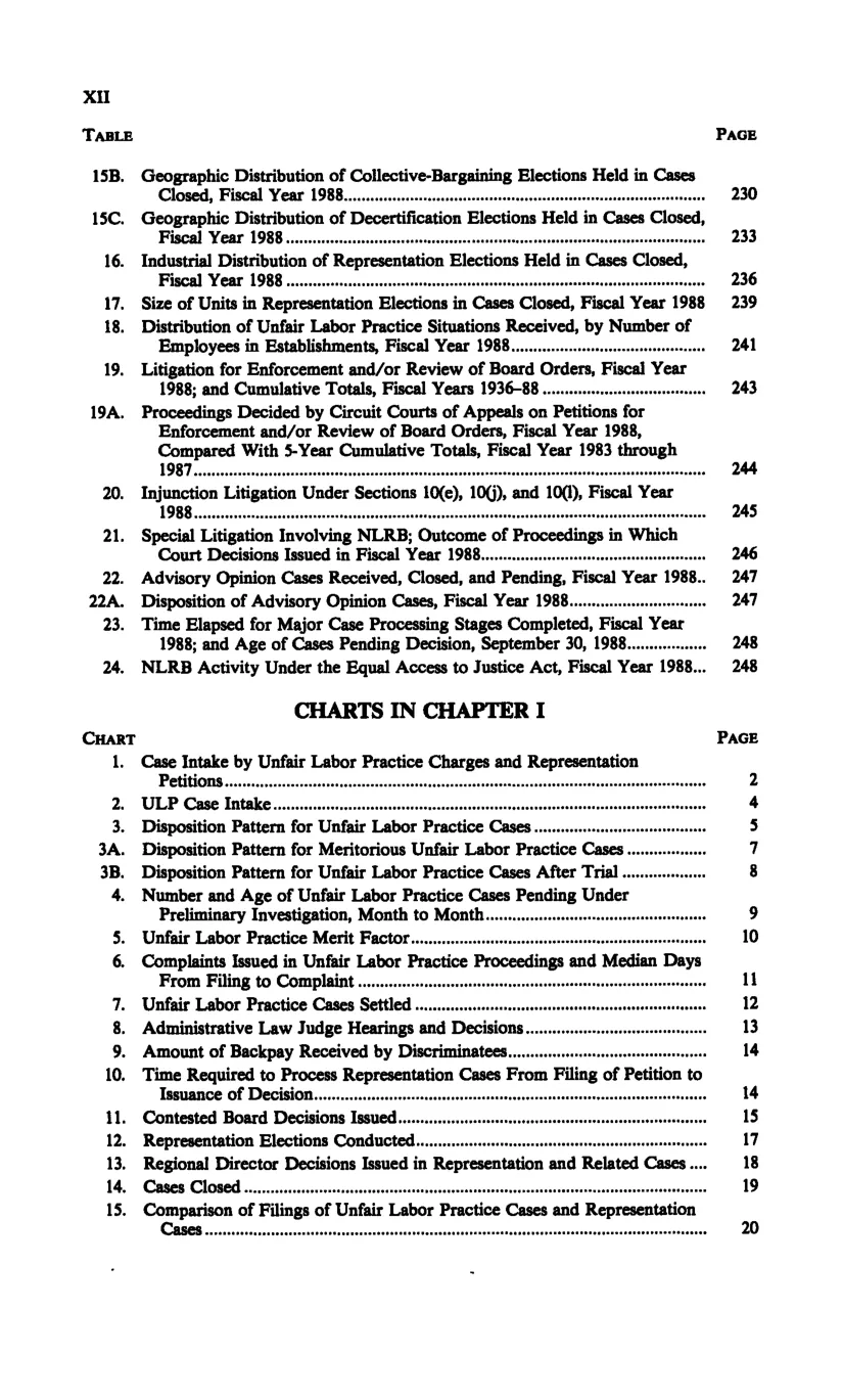 Source page 12 of NLRB FY1988 annual report