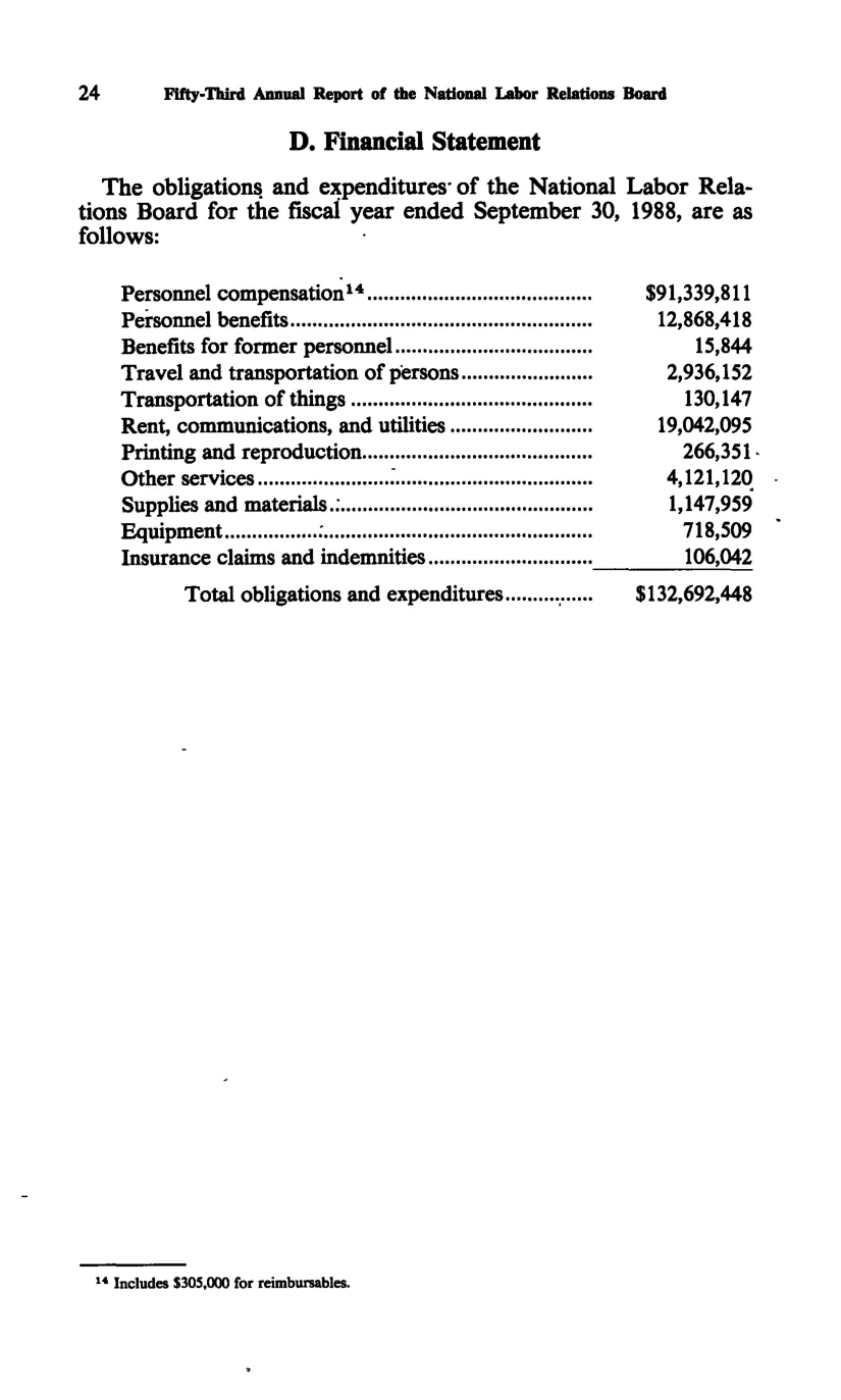 Source page 36 of NLRB FY1988 annual report