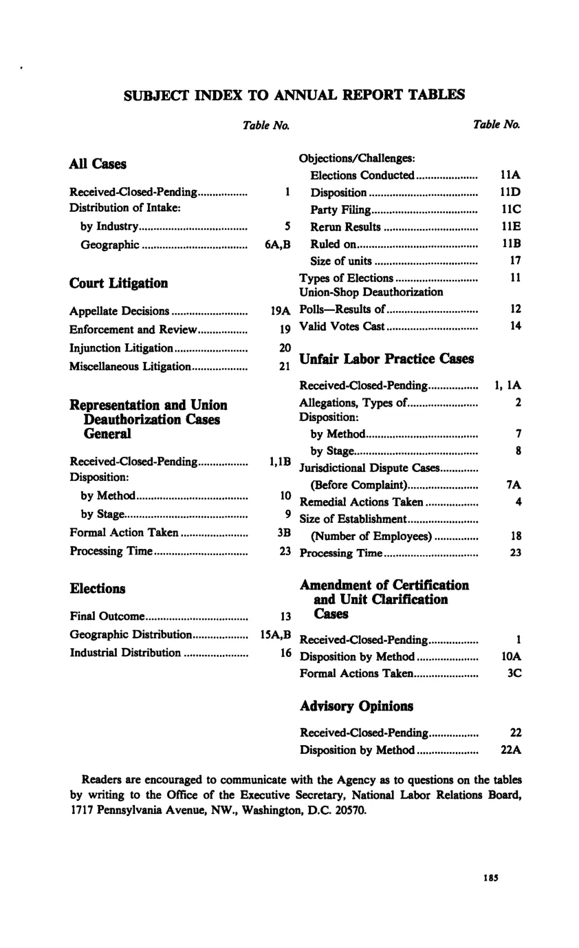 Source page 197 of NLRB FY1988 annual report