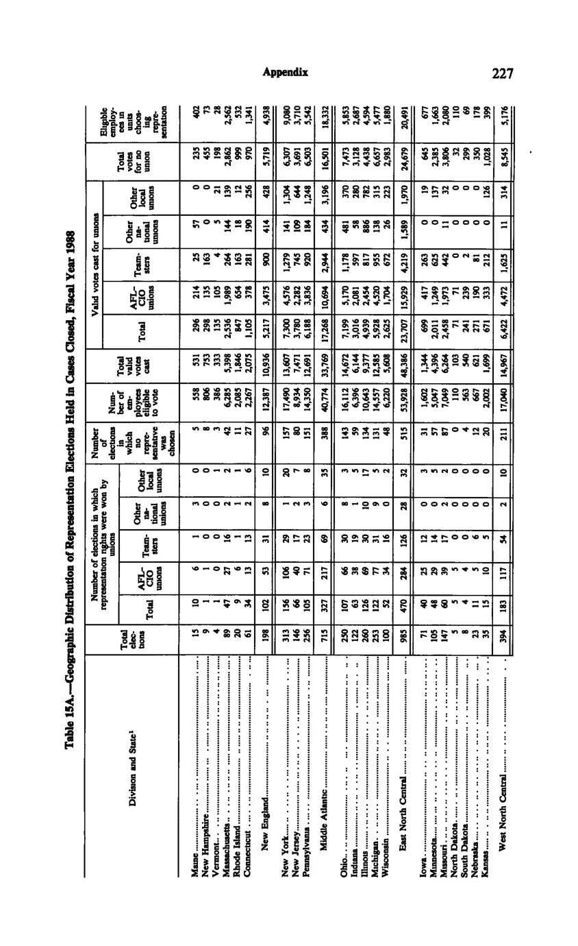 Source page 239 of NLRB FY1988 annual report
