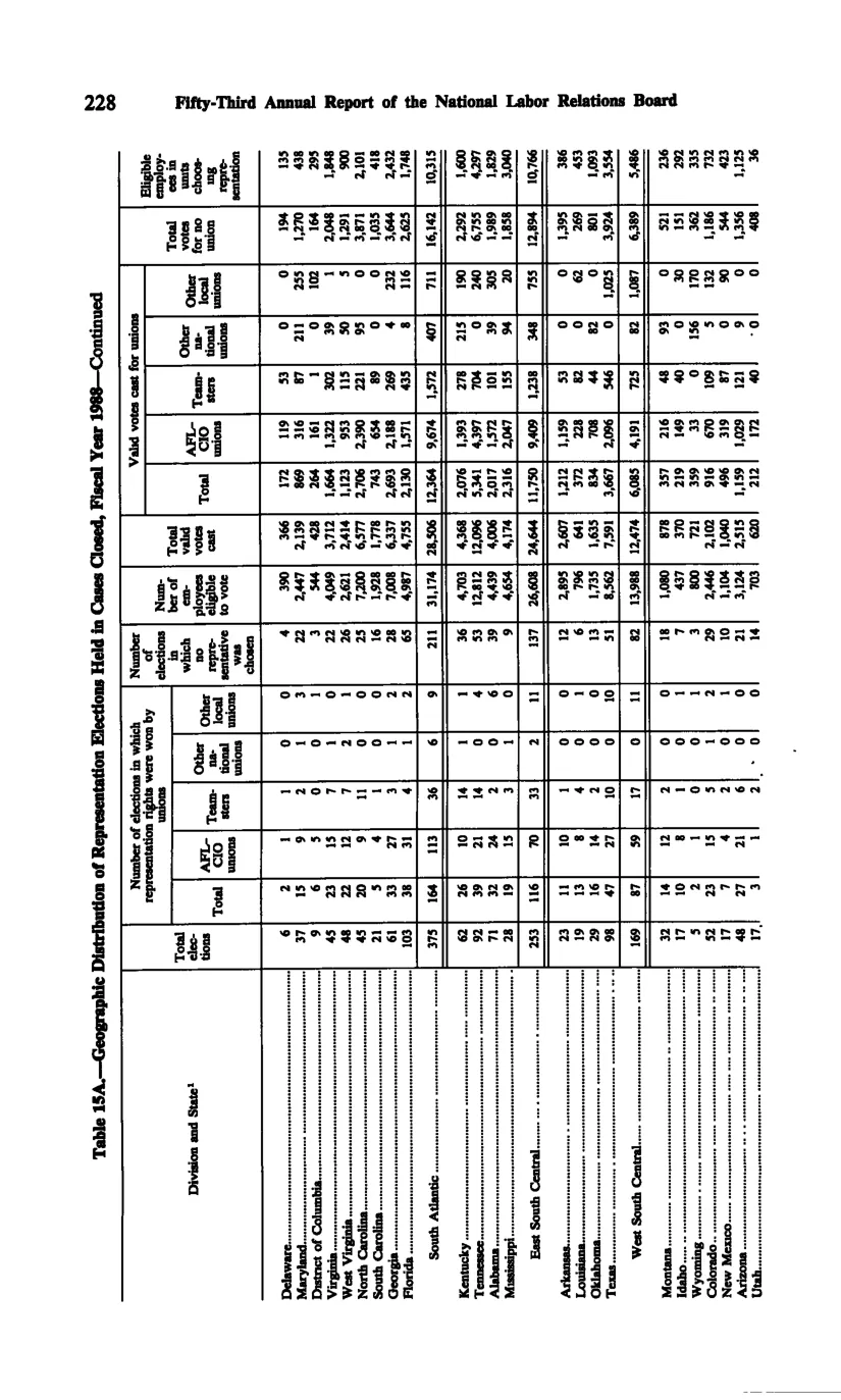 Source page 240 of NLRB FY1988 annual report