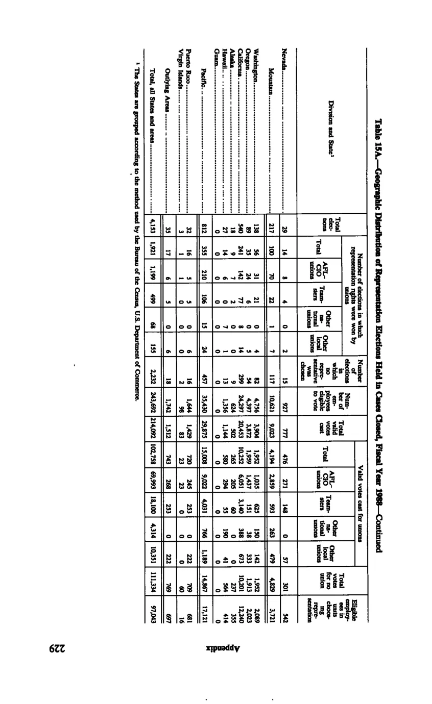 Source page 241 of NLRB FY1988 annual report
