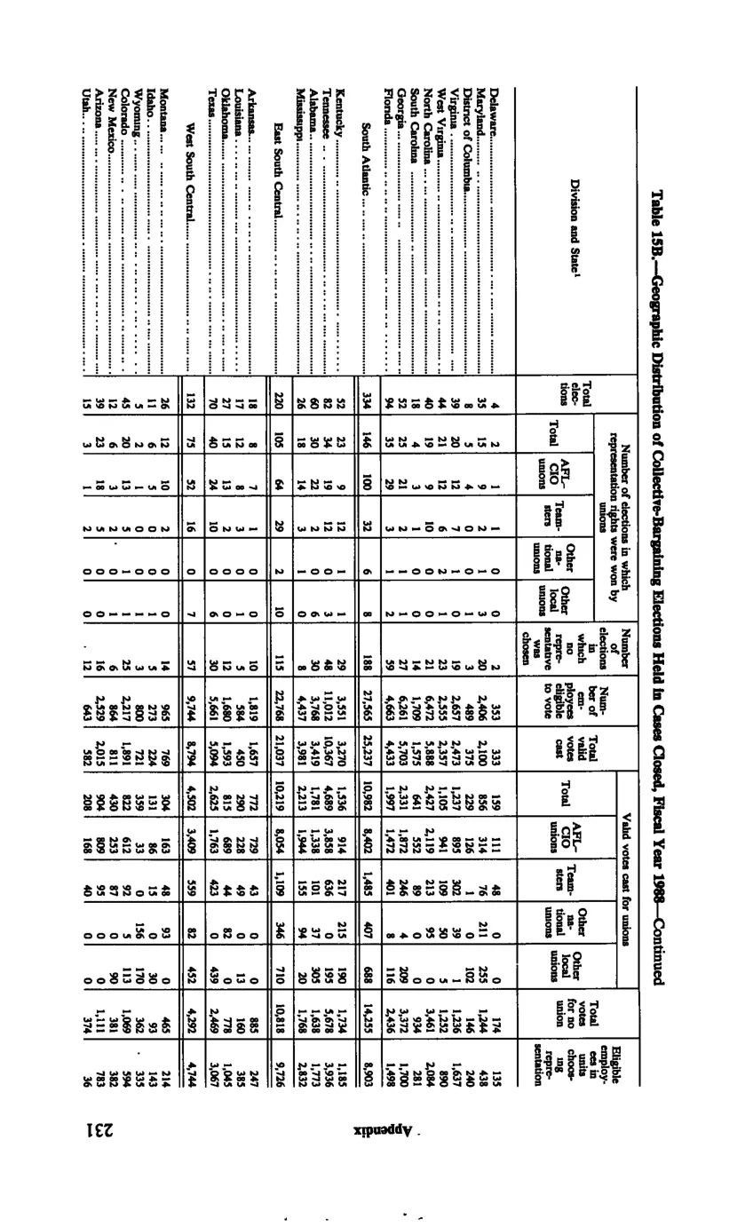 Source page 243 of NLRB FY1988 annual report