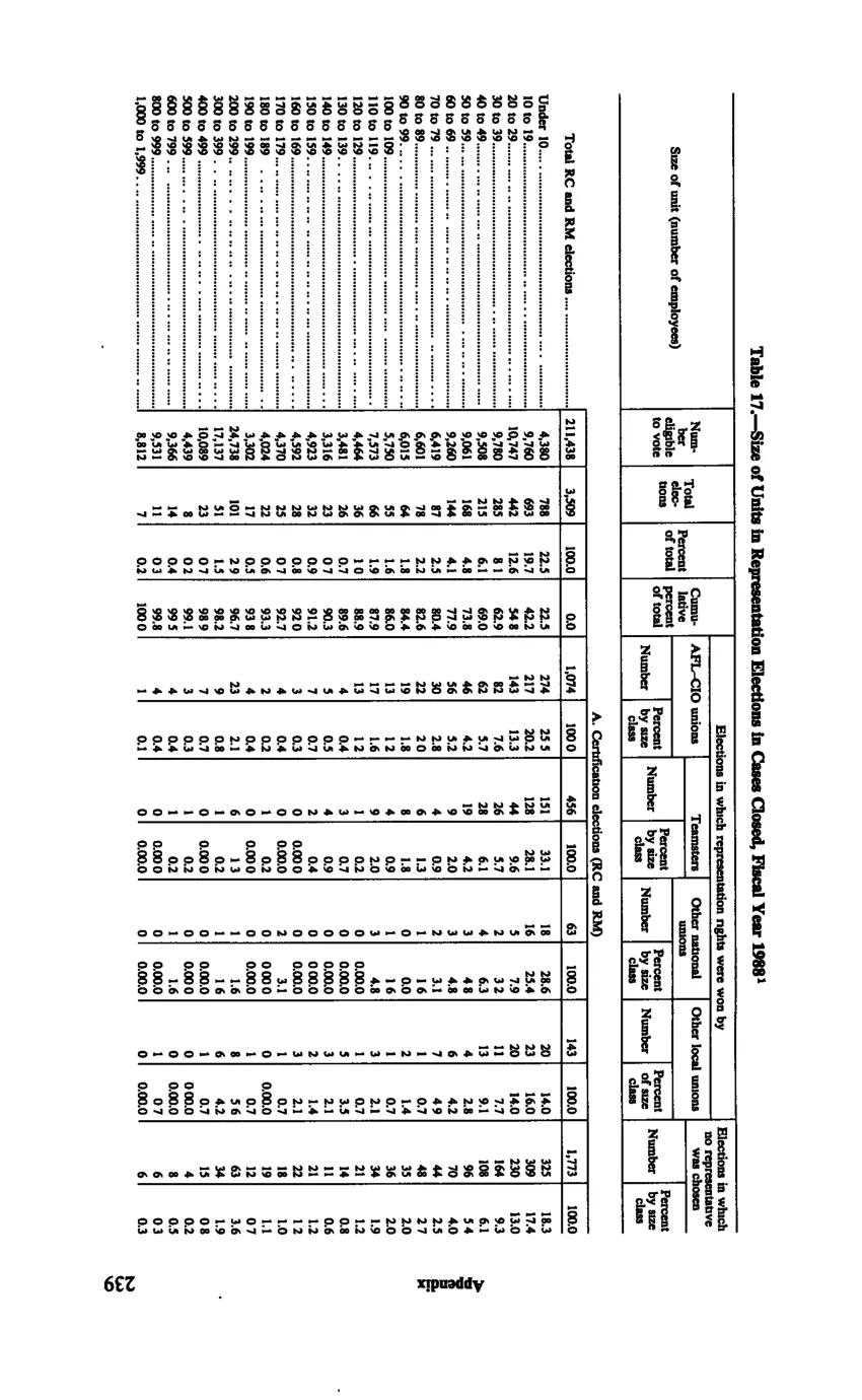 Source page 251 of NLRB FY1988 annual report