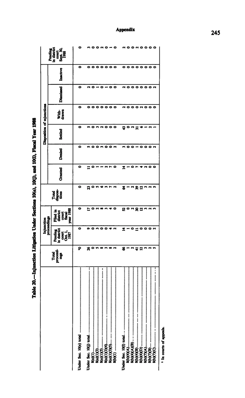 Source page 257 of NLRB FY1988 annual report