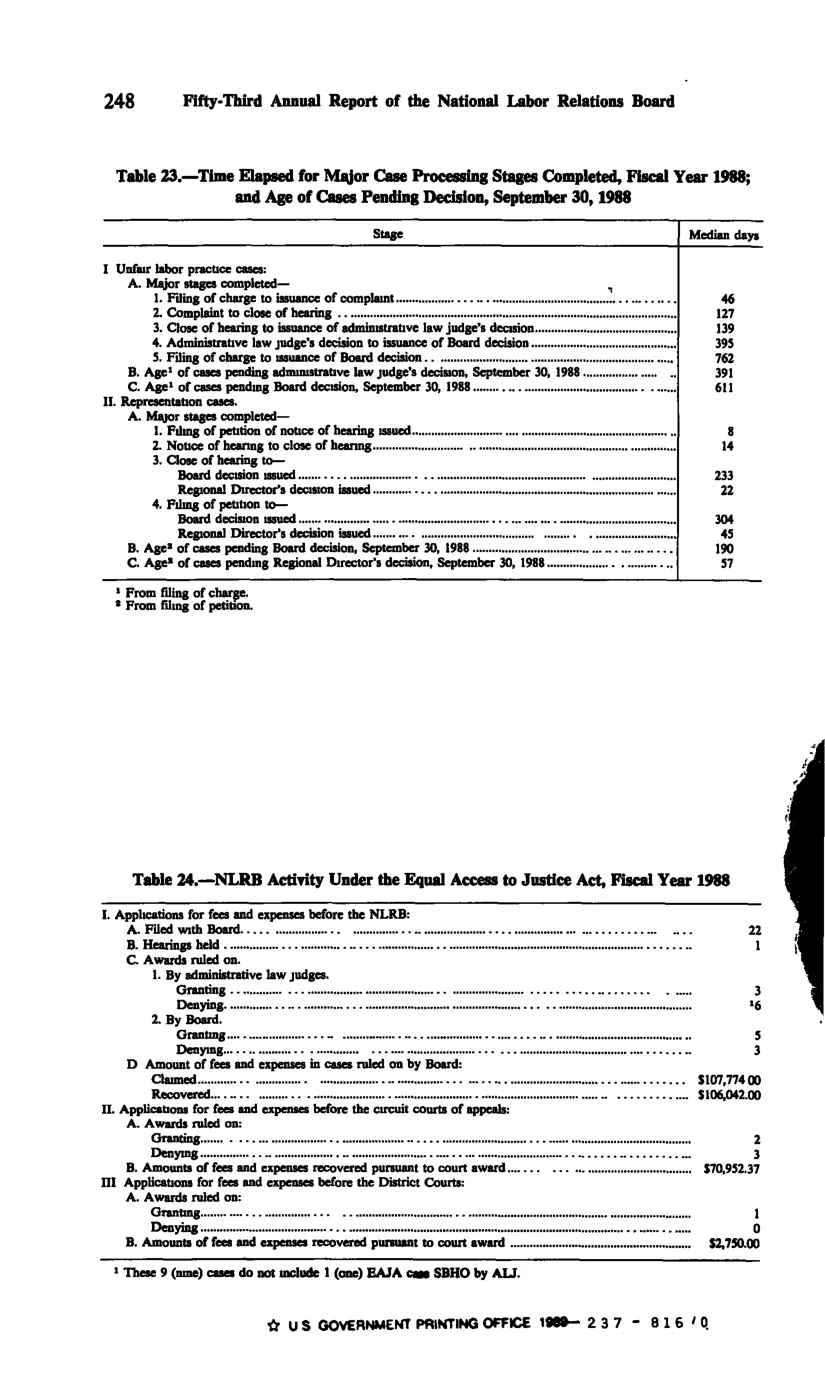 Source page 260 of NLRB FY1988 annual report