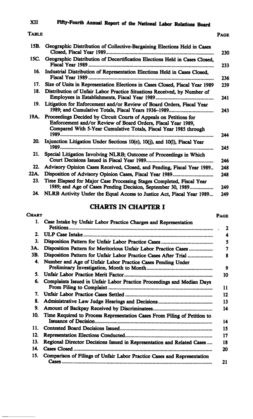 Source page 12 of NLRB FY1989 annual report