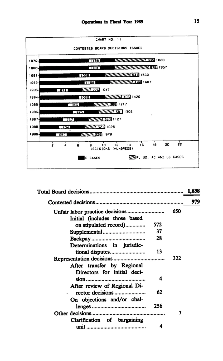 Source page 27 of NLRB FY1989 annual report