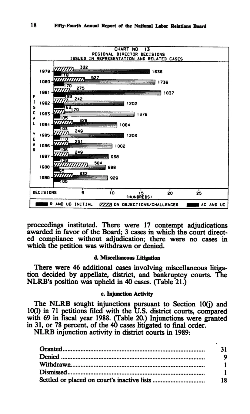Source page 30 of NLRB FY1989 annual report