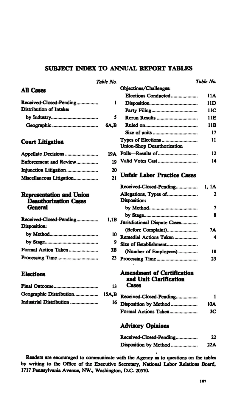 Source page 199 of NLRB FY1989 annual report