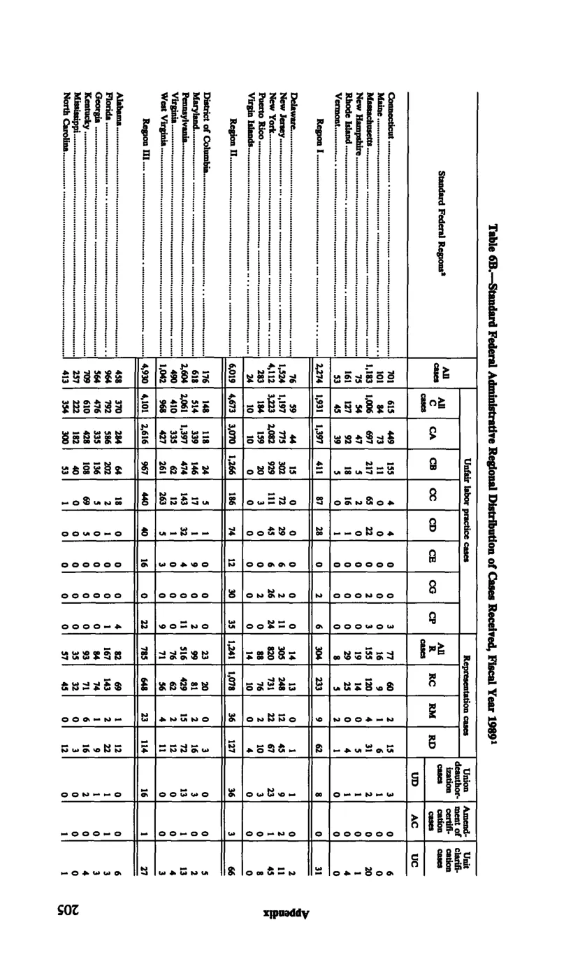 Source page 217 of NLRB FY1989 annual report