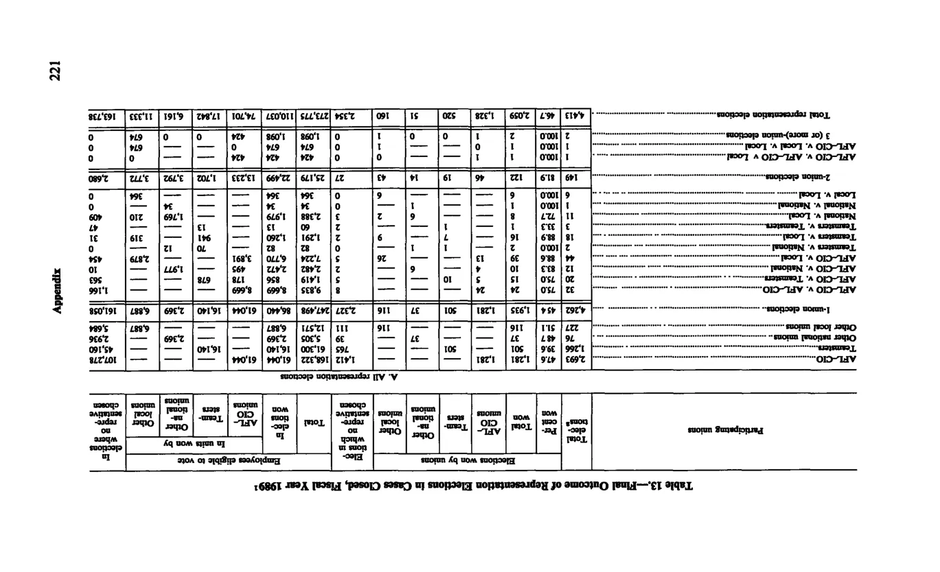 Source page 233 of NLRB FY1989 annual report