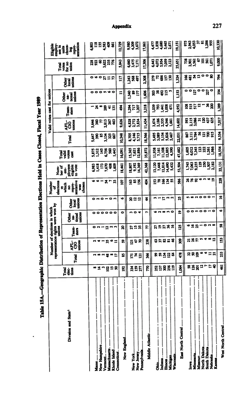 Source page 239 of NLRB FY1989 annual report