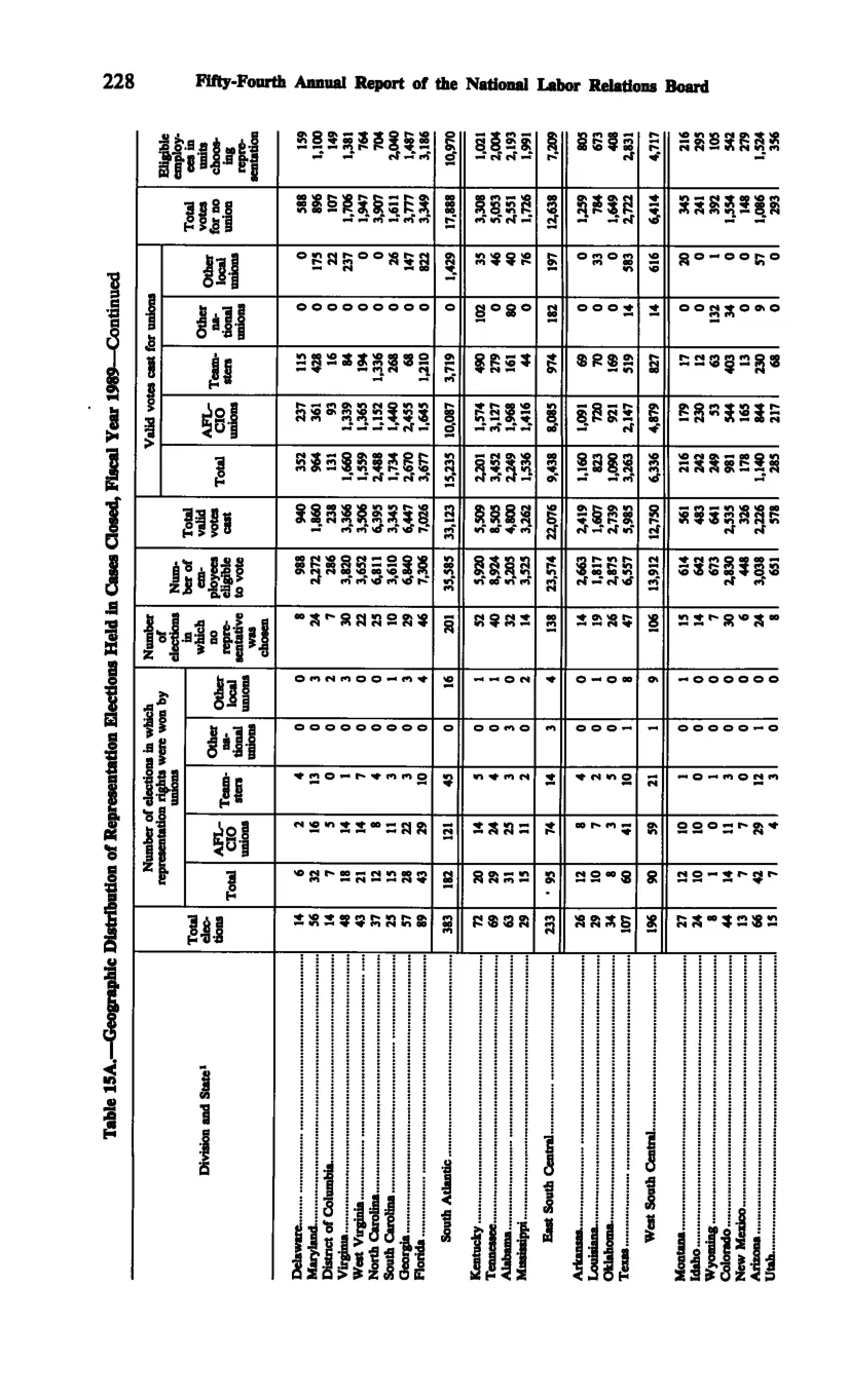 Source page 240 of NLRB FY1989 annual report
