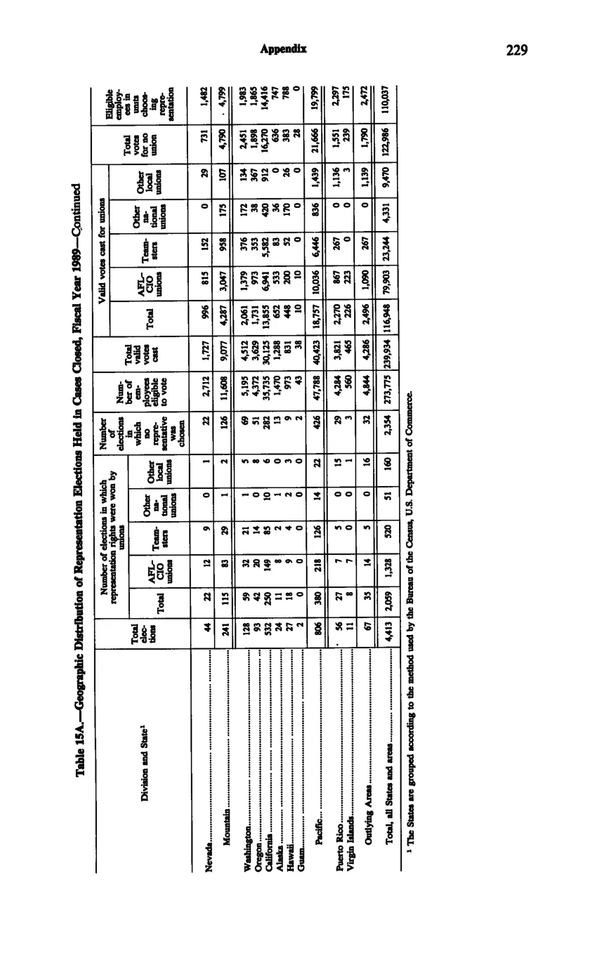 Source page 241 of NLRB FY1989 annual report