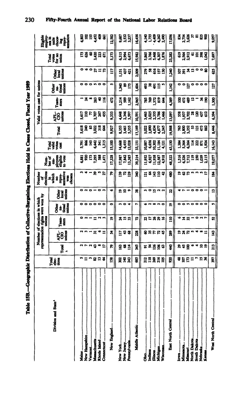 Source page 242 of NLRB FY1989 annual report