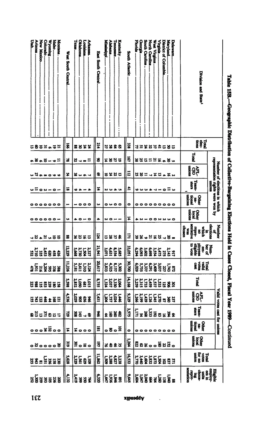 Source page 243 of NLRB FY1989 annual report
