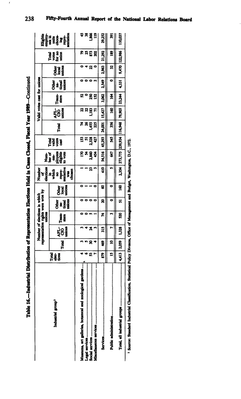 Source page 250 of NLRB FY1989 annual report