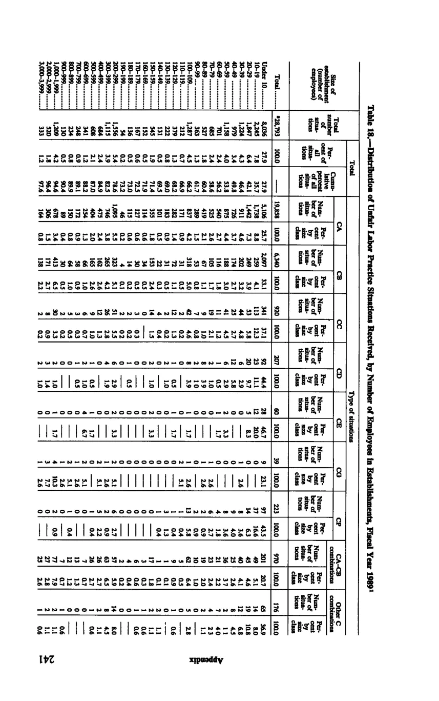 Source page 253 of NLRB FY1989 annual report