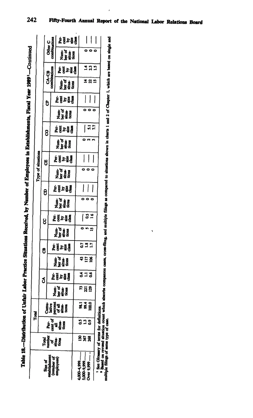 Source page 254 of NLRB FY1989 annual report