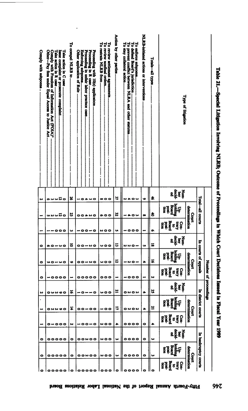 Source page 258 of NLRB FY1989 annual report