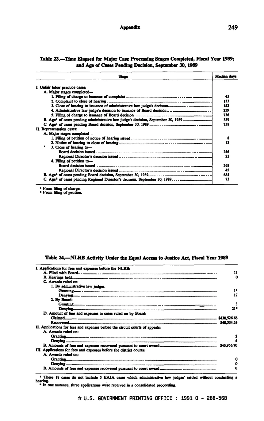 Source page 261 of NLRB FY1989 annual report