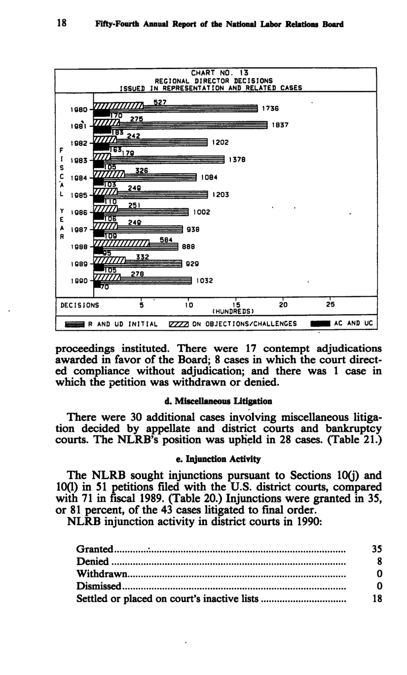 Source page 30 of NLRB FY1990 annual report