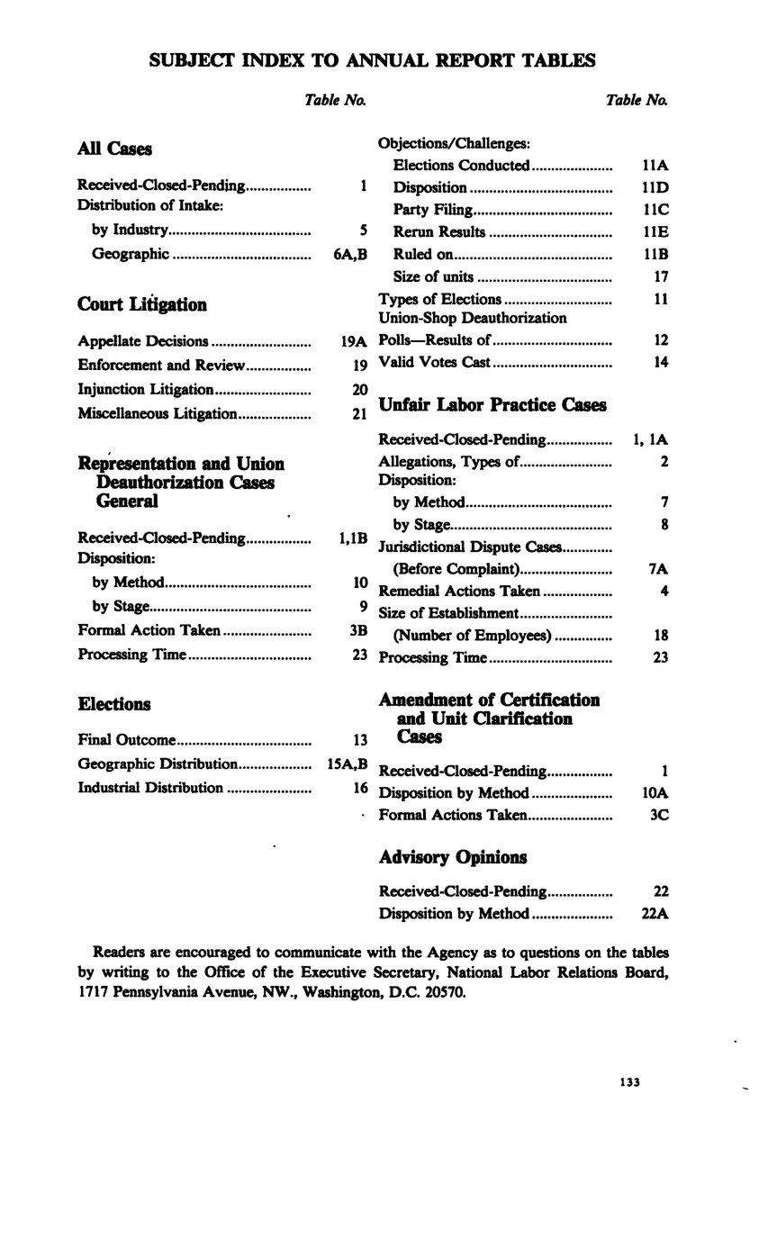 Source page 145 of NLRB FY1990 annual report