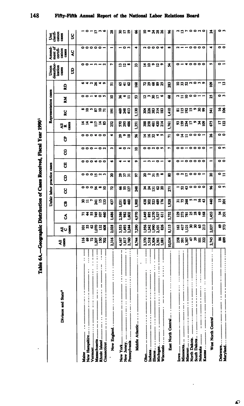 Source page 160 of NLRB FY1990 annual report