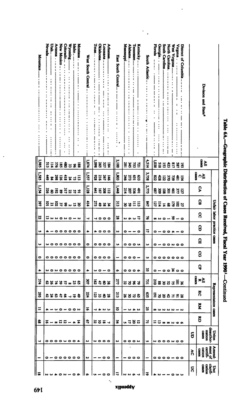 Source page 161 of NLRB FY1990 annual report