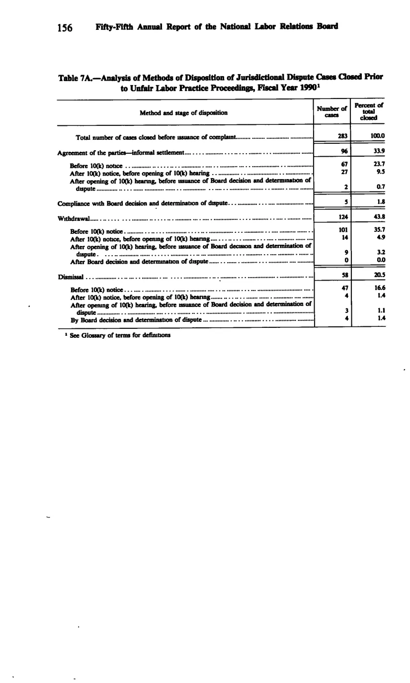 Source page 168 of NLRB FY1990 annual report