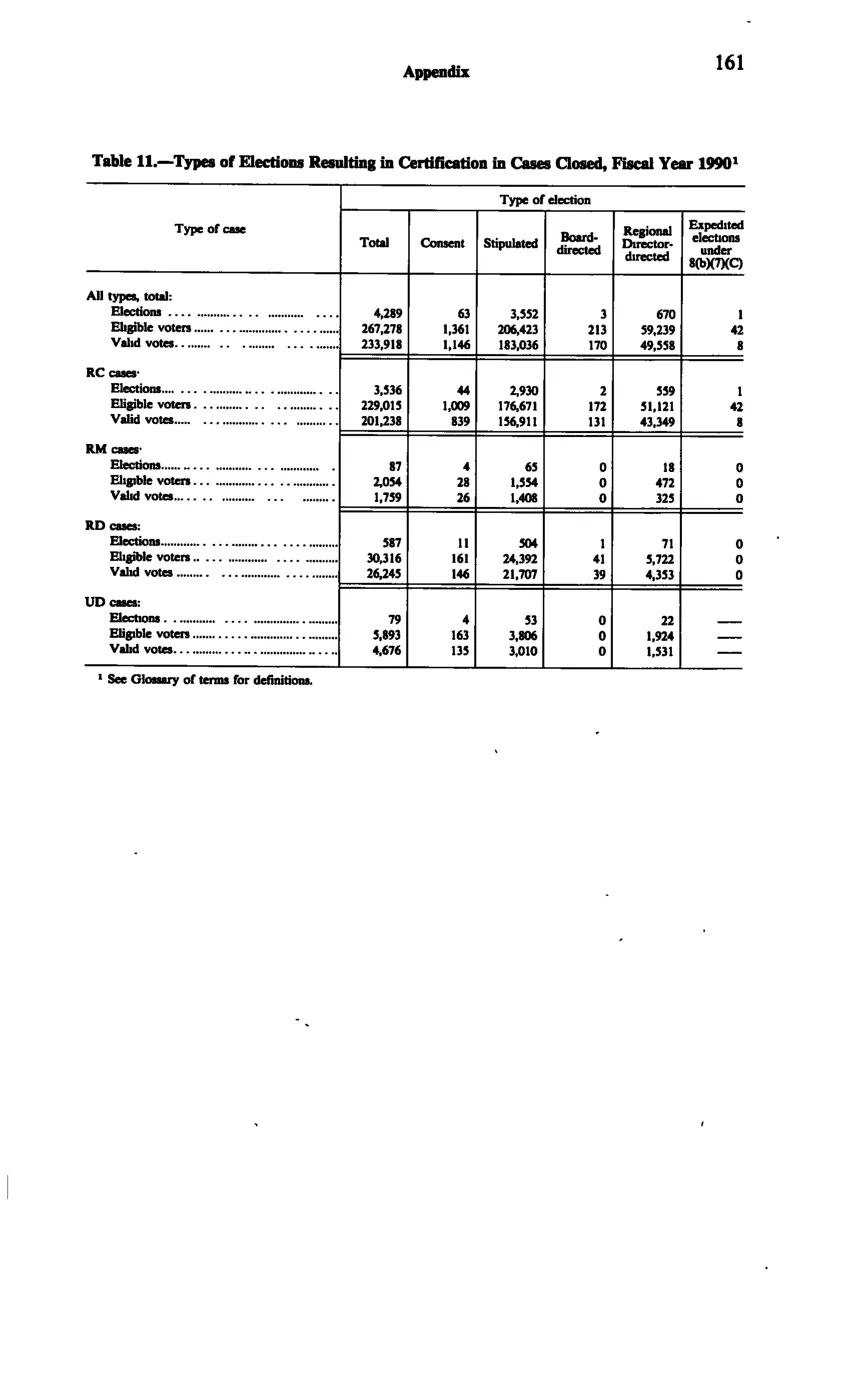 Source page 173 of NLRB FY1990 annual report
