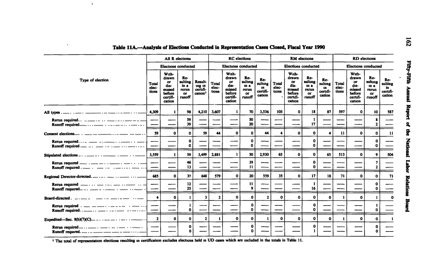 Source page 174 of NLRB FY1990 annual report