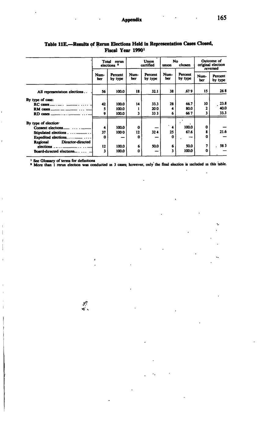 Source page 177 of NLRB FY1990 annual report