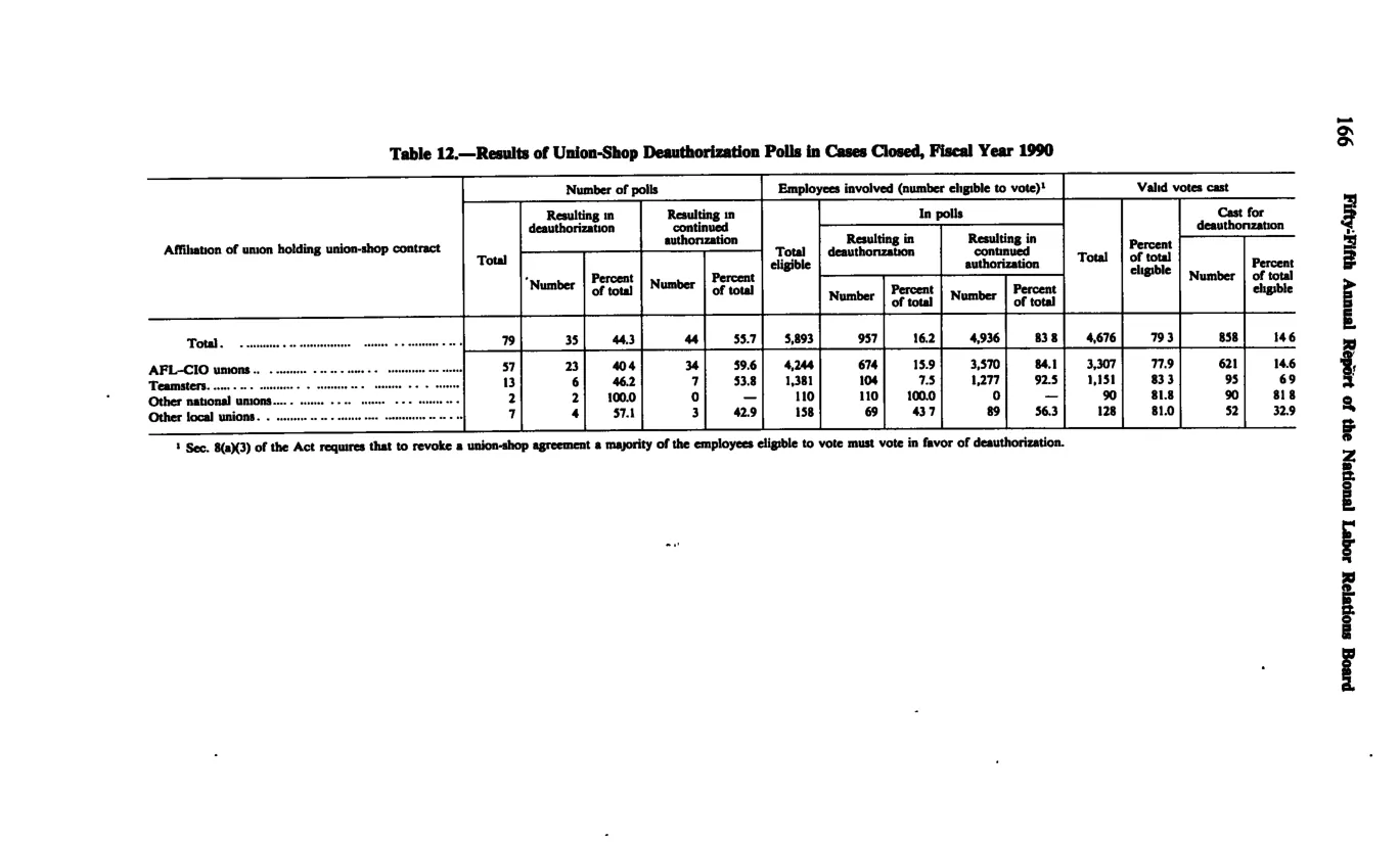 Source page 178 of NLRB FY1990 annual report