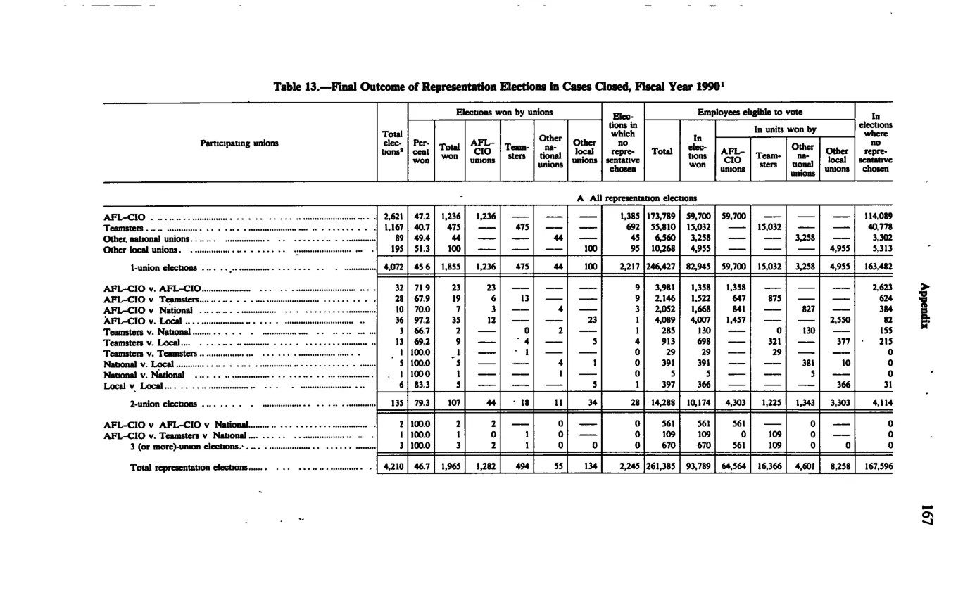 Source page 179 of NLRB FY1990 annual report