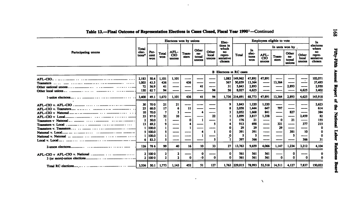 Source page 180 of NLRB FY1990 annual report