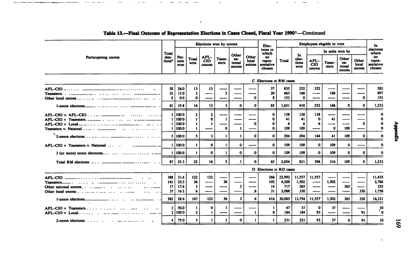 Source page 181 of NLRB FY1990 annual report