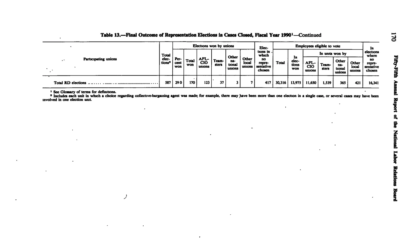 Source page 182 of NLRB FY1990 annual report