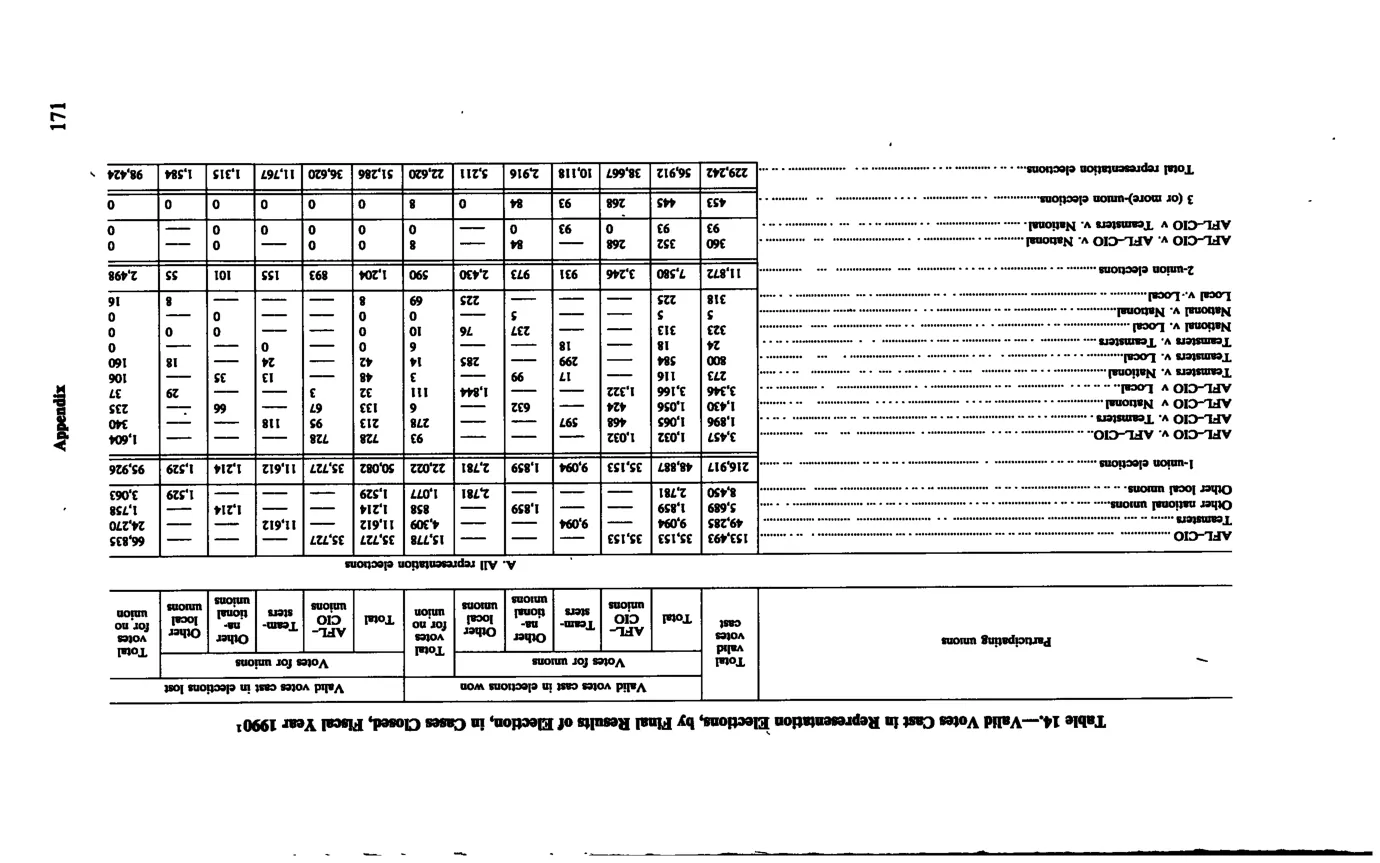 Source page 183 of NLRB FY1990 annual report