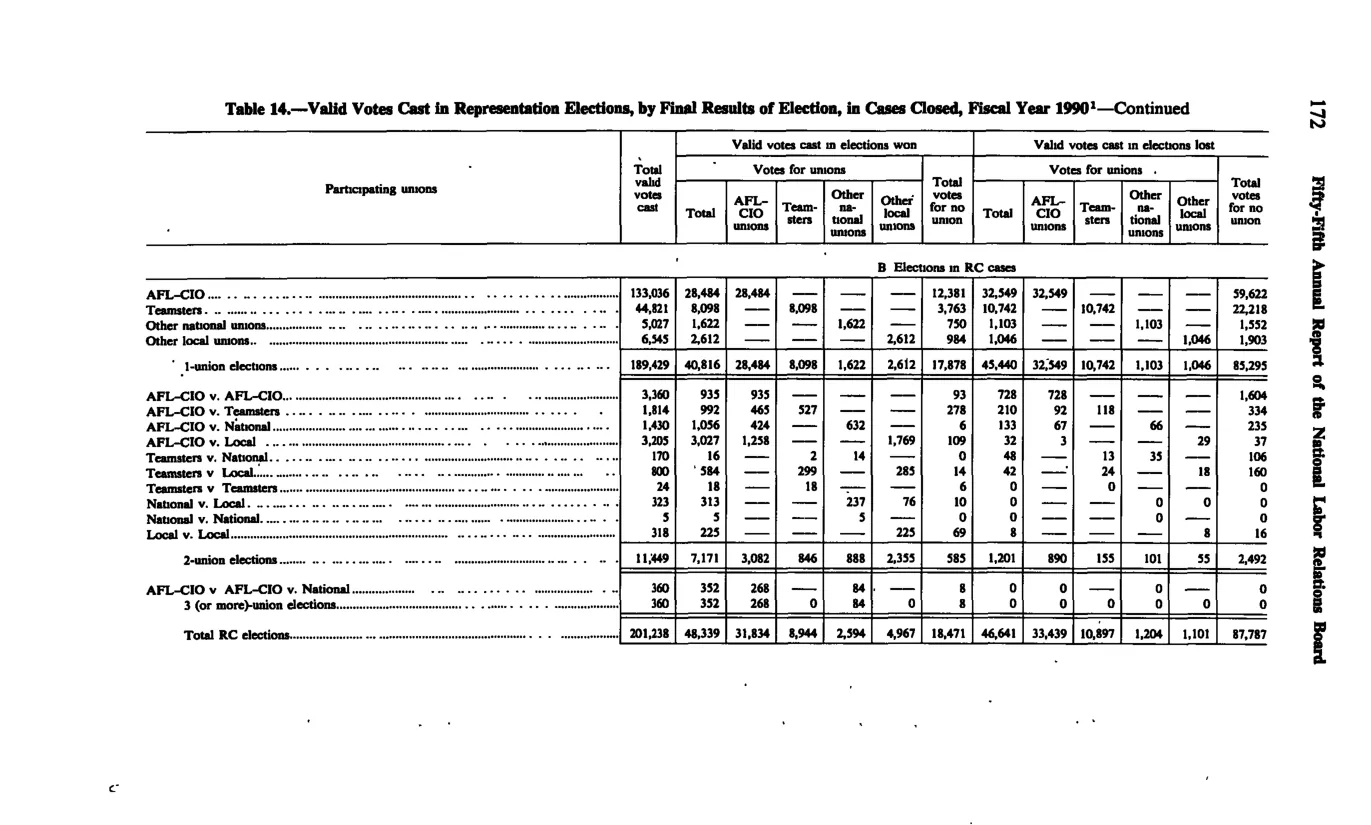 Source page 184 of NLRB FY1990 annual report