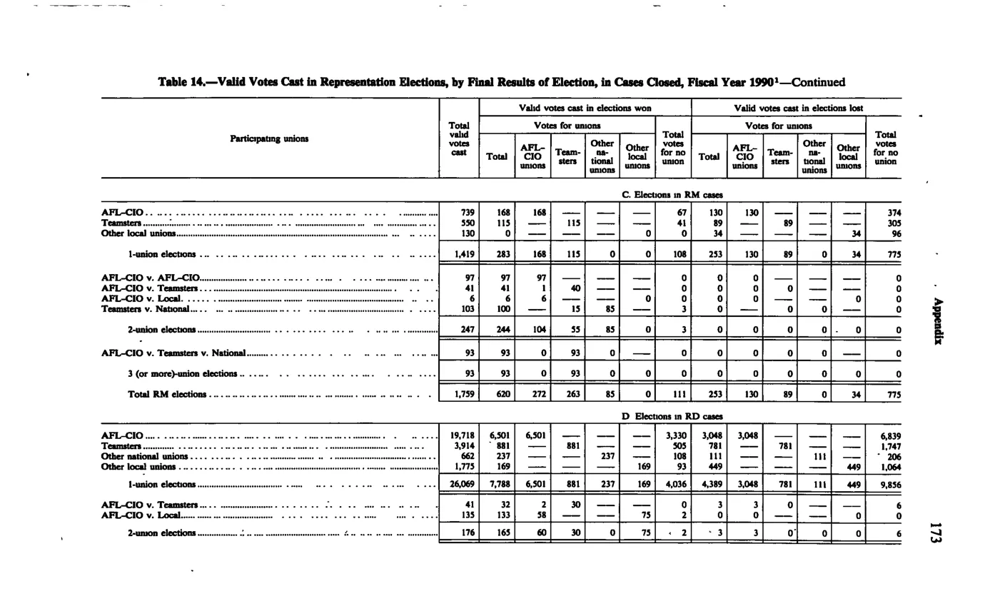 Source page 185 of NLRB FY1990 annual report