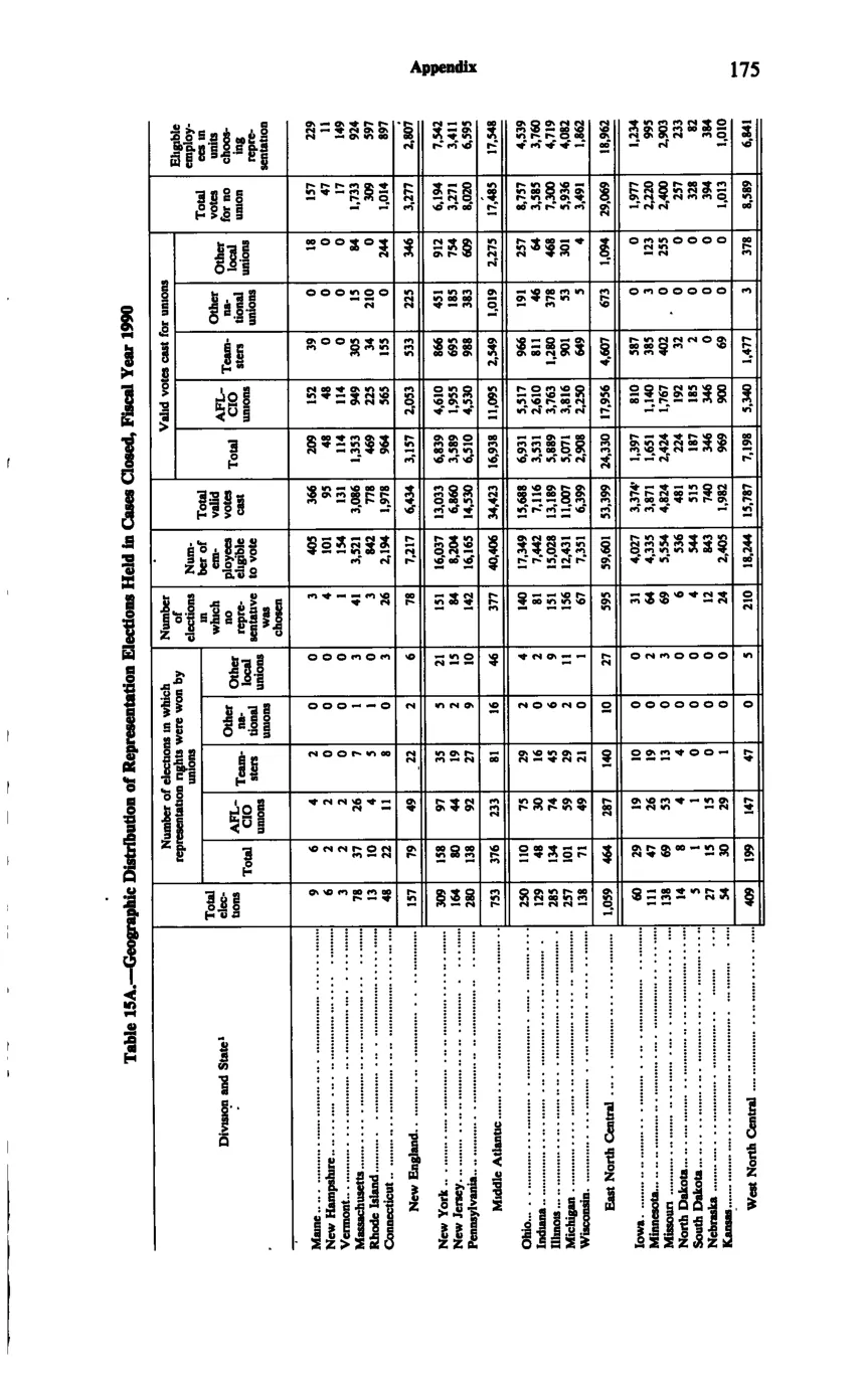 Source page 187 of NLRB FY1990 annual report